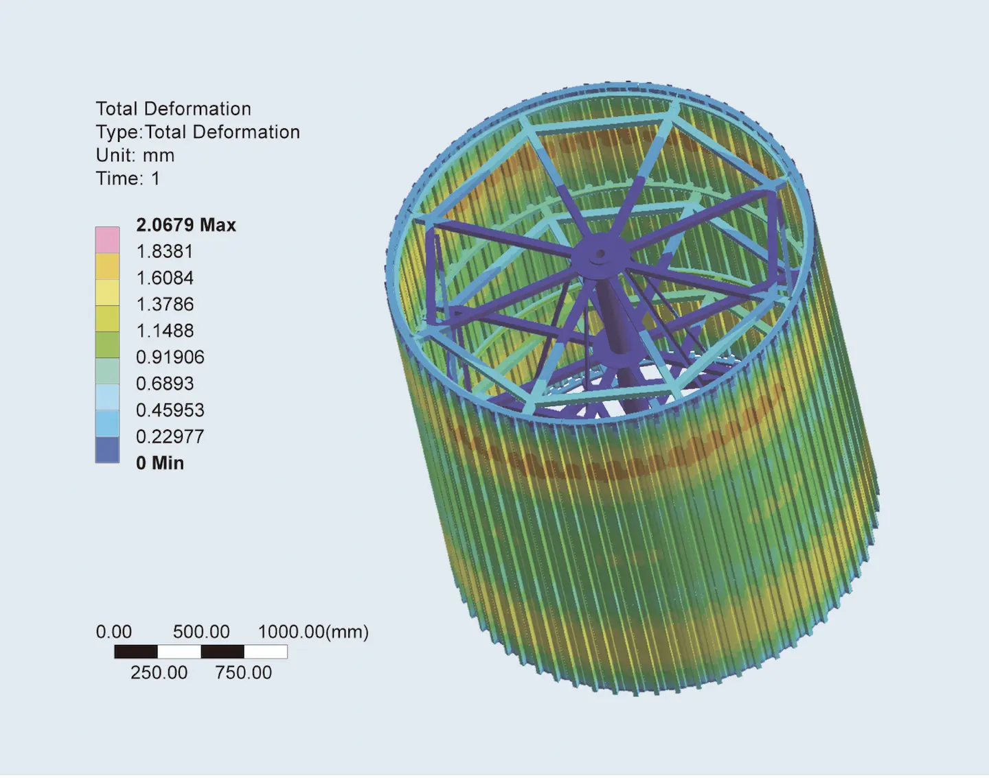 Finite-Element-Analysis